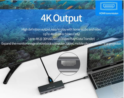 Brand New 9 in 1 Type C Hub with 3 USB, HDMI ,RJ 45,SD Card,TF card